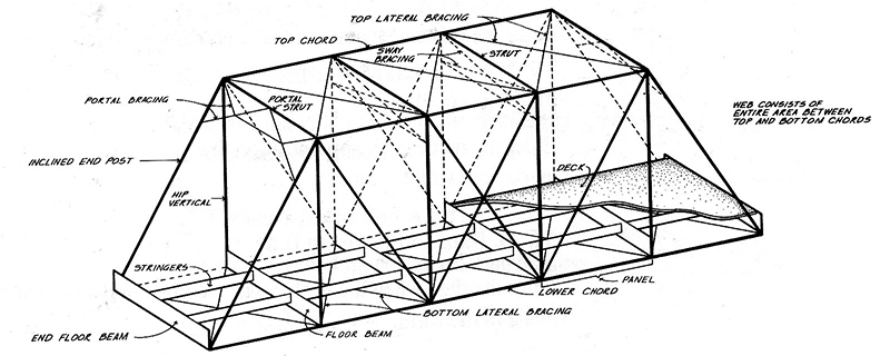 Bridge truss terms