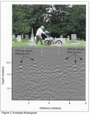 Ground Penetrating Radar Diagram