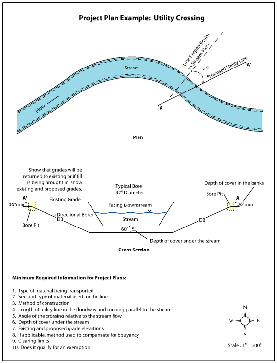 Project Plan Example: Utility Crossing