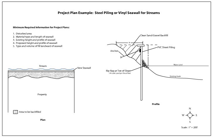 Project Plan Example: Steel Piling or Vinyl Seawall for Streams