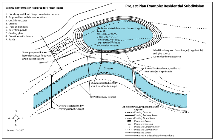 Project Plan Example: Residential Subdivision