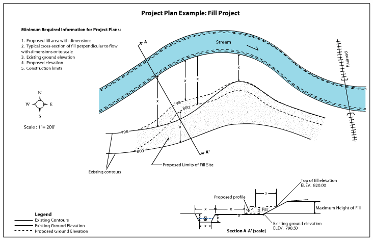 Project Plan Example: Fill Project