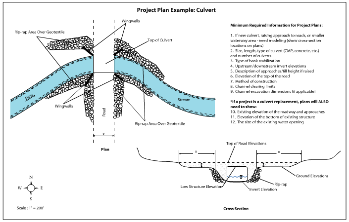 Project Plan Example: Culvert