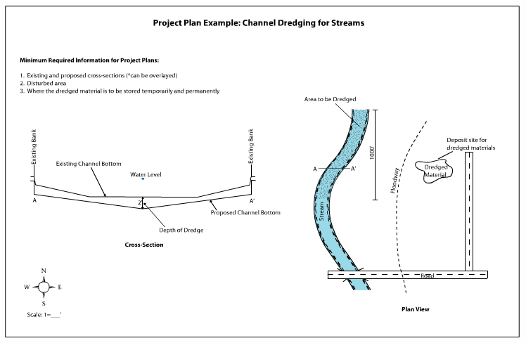 Project Plan Example: Channel Dredging for Streams