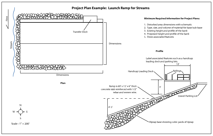 Project Plan Example: Launch Ramp for Streams