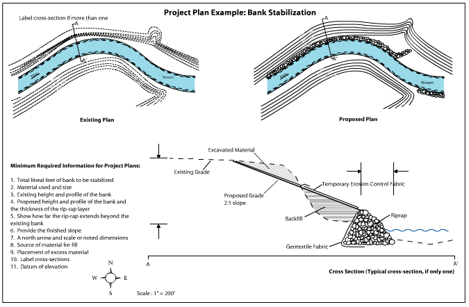 Project Plan Example: Bank Stabilization