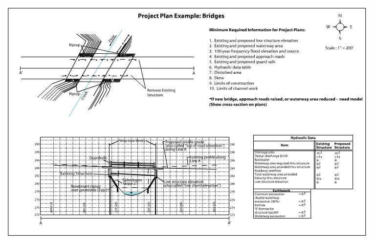 Project Plan Example: Bridges